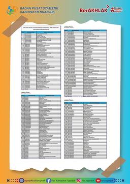 Pengumuman Hasil Seleksi Petugas SP2020 Lanjutan